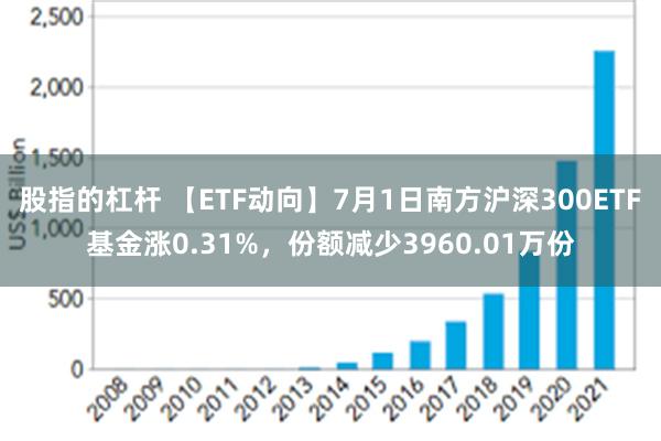 股指的杠杆 【ETF动向】7月1日南方沪深300ETF基金涨0.31%，份额减少3960.01万份