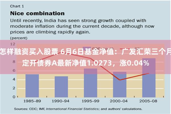 怎样融资买入股票 6月6日基金净值：广发汇荣三个月定开债券A最新净值1.0273，涨0.04%