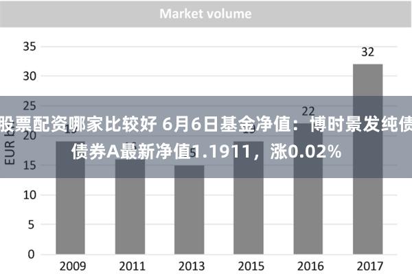 股票配资哪家比较好 6月6日基金净值：博时景发纯债债券A最新净值1.1911，涨0.02%