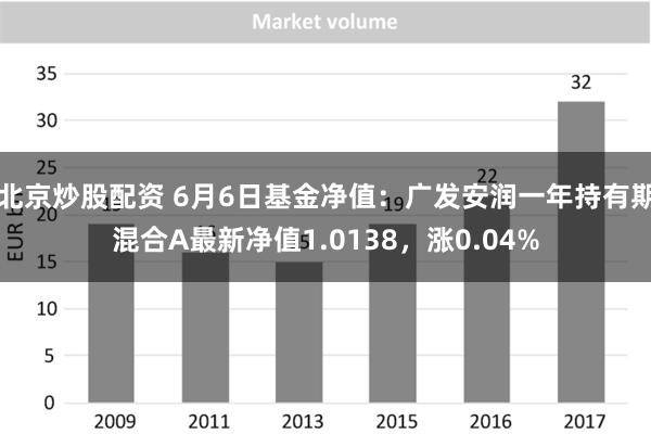 北京炒股配资 6月6日基金净值：广发安润一年持有期混合A最新净值1.0138，涨0.04%