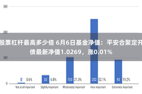 股票杠杆最高多少倍 6月6日基金净值：平安合聚定开债最新净值1.0269，涨0.01%