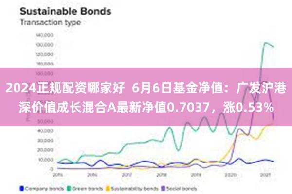 2024正规配资哪家好  6月6日基金净值：广发沪港深价值成长混合A最新净值0.7037，涨0.53%