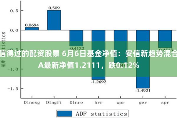 信得过的配资股票 6月6日基金净值：安信新趋势混合A最新净值1.2111，跌0.12%