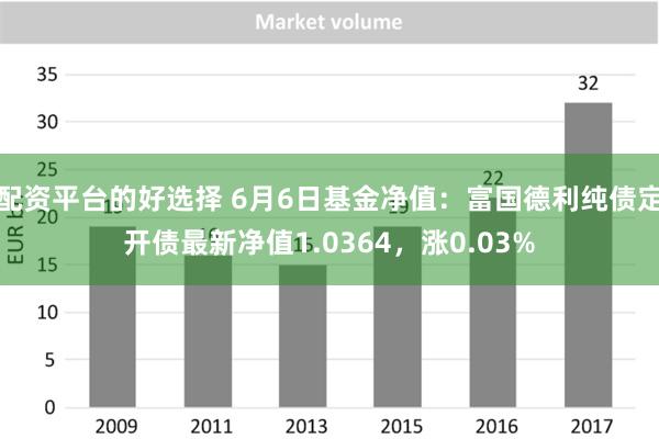 配资平台的好选择 6月6日基金净值：富国德利纯债定开债最新净值1.0364，涨0.03%