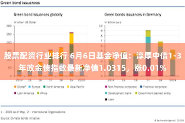 股票配资行业排行 6月6日基金净值：淳厚中债1-3年政金债指数最新净值1.0315，涨0.01%