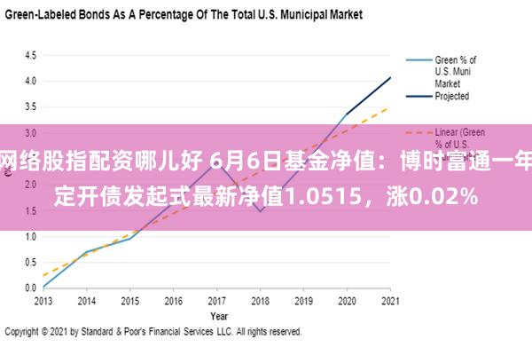 网络股指配资哪儿好 6月6日基金净值：博时富通一年定开债发起式最新净值1.0515，涨0.02%