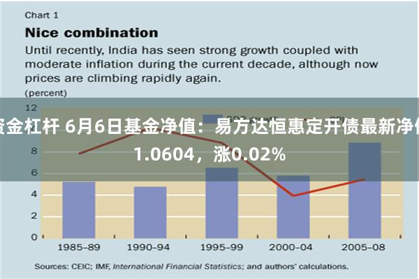 资金杠杆 6月6日基金净值：易方达恒惠定开债最新净值1.0604，涨0.02%