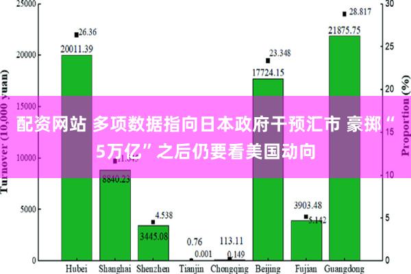 配资网站 多项数据指向日本政府干预汇市 豪掷“5万亿”之后仍要看美国动向