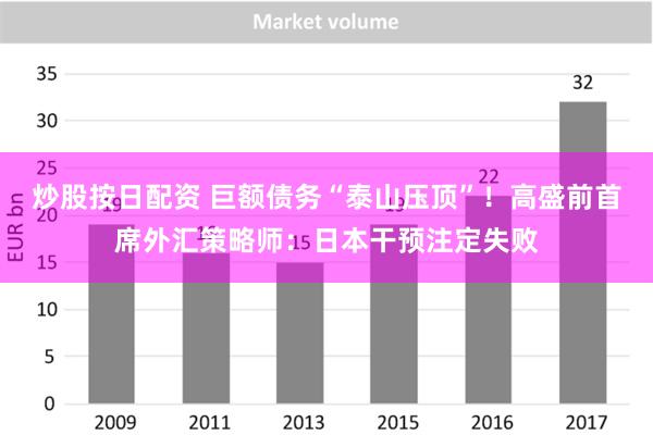 炒股按日配资 巨额债务“泰山压顶”！高盛前首席外汇策略师：日本干预注定失败