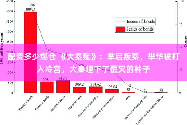 配资多少爆仓 《大秦赋》：芈启叛秦，芈华被打入冷宫，大秦埋下了覆灭的种子