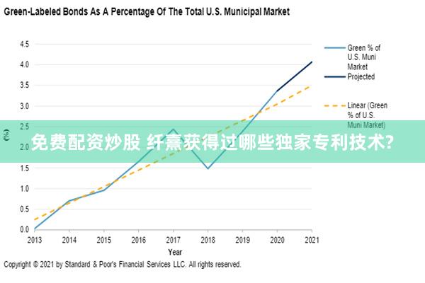 免费配资炒股 纤熹获得过哪些独家专利技术?