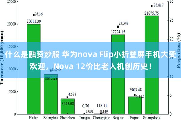 什么是融资炒股 华为nova Flip小折叠屏手机大受欢迎，Nova 12价比老人机创历史！