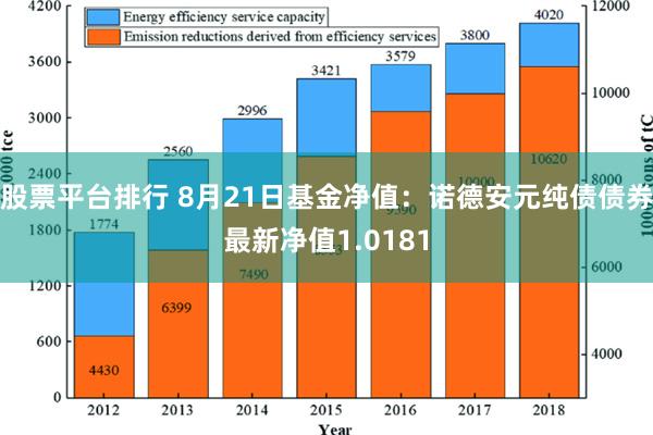 股票平台排行 8月21日基金净值：诺德安元纯债债券最新净值1.0181