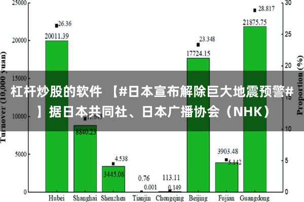 杠杆炒股的软件 【#日本宣布解除巨大地震预警#】据日本共同社、日本广播协会（NHK）