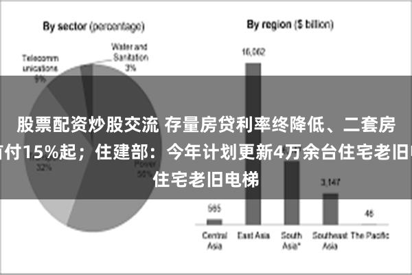 股票配资炒股交流 存量房贷利率终降低、二套房贷首付15%起；住建部：今年计划更新4万余台住宅老旧电梯