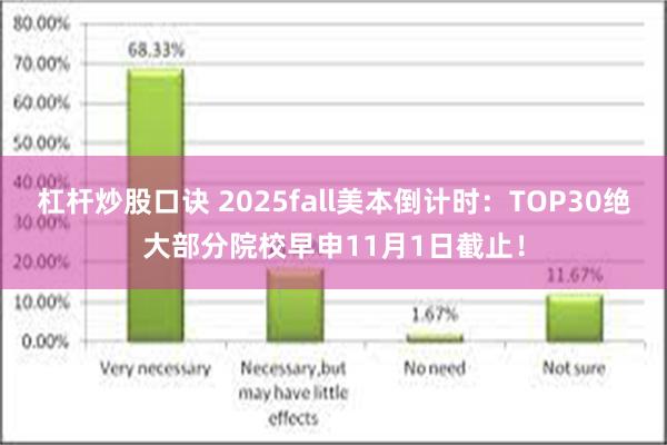 杠杆炒股口诀 2025fall美本倒计时：TOP30绝大部分院校早申11月1日截止！