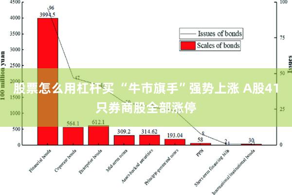 股票怎么用杠杆买 “牛市旗手”强势上涨 A股41只券商股全部涨停