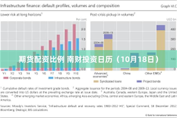 期货配资比例 南财投资日历（10月18日）