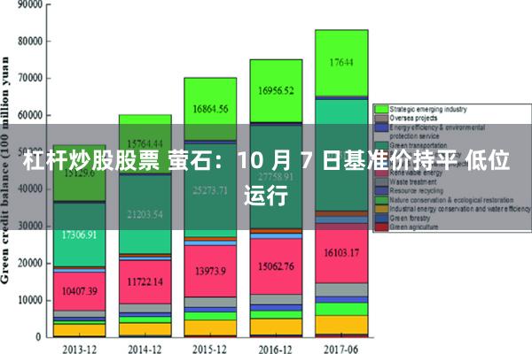 杠杆炒股股票 萤石：10 月 7 日基准价持平 低位运行