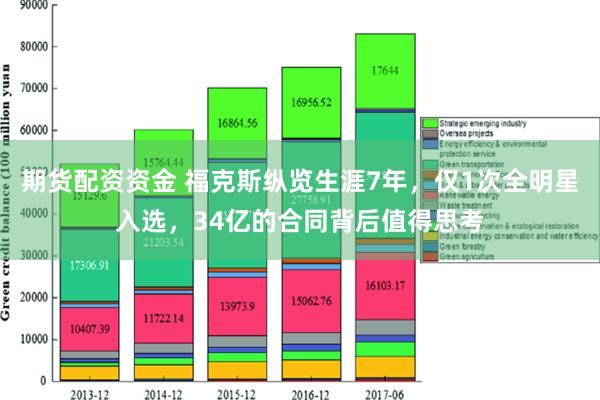 期货配资资金 福克斯纵览生涯7年，仅1次全明星入选，34亿的合同背后值得思考