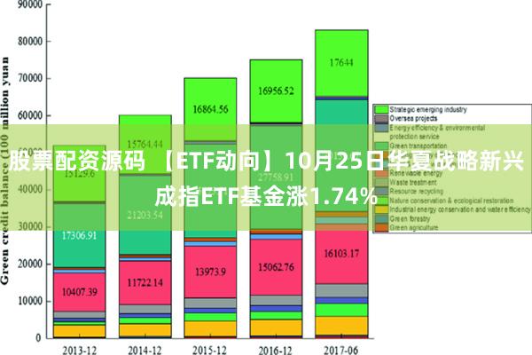 股票配资源码 【ETF动向】10月25日华夏战略新兴成指ETF基金涨1.74%