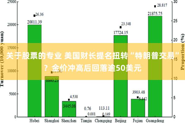 关于股票的专业 美国财长提名扭转“特朗普交易”？金价冲高后回落逾50美元