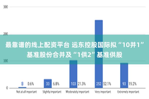 最靠谱的线上配资平台 远东控股国际拟“10并1”基准股份合并及“1供2”基准供股