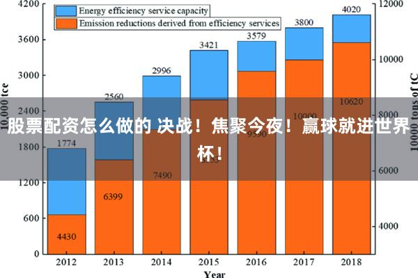 股票配资怎么做的 决战！焦聚今夜！赢球就进世界杯！
