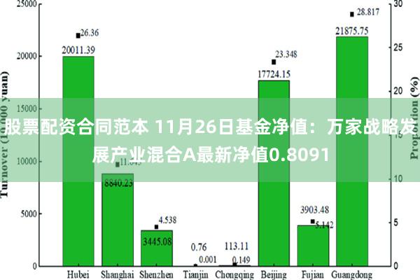 股票配资合同范本 11月26日基金净值：万家战略发展产业混合A最新净值0.8091