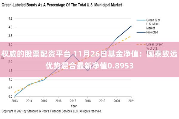 权威的股票配资平台 11月26日基金净值：国泰致远优势混合最新净值0.8953