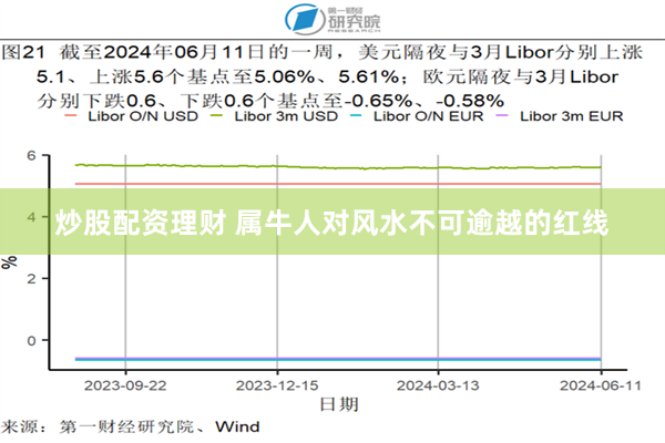 炒股配资理财 属牛人对风水不可逾越的红线