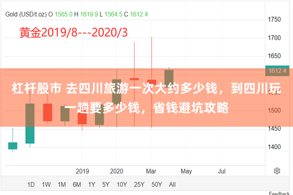 杠杆股市 去四川旅游一次大约多少钱，到四川玩一趟要多少钱，省钱避坑攻略