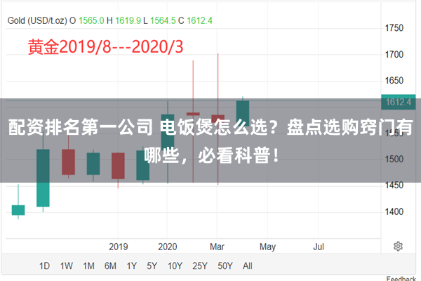 配资排名第一公司 电饭煲怎么选？盘点选购窍门有哪些，必看科普！