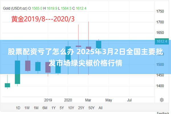 股票配资亏了怎么办 2025年3月2日全国主要批发市场绿尖椒价格行情