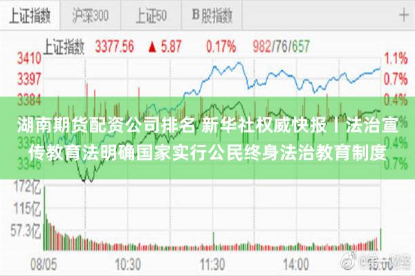 湖南期货配资公司排名 新华社权威快报丨法治宣传教育法明确国家实行公民终身法治教育制度
